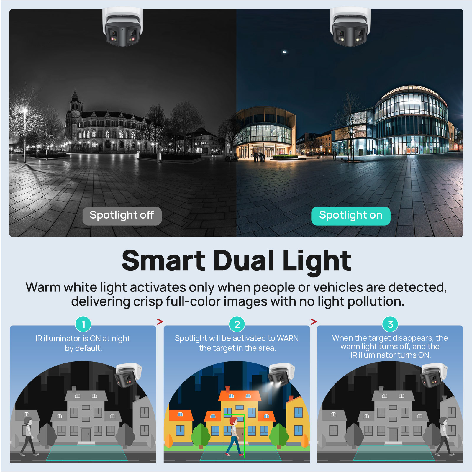 Caméra IP panoramique intellig - Pan Tilt Bracket avis et prix